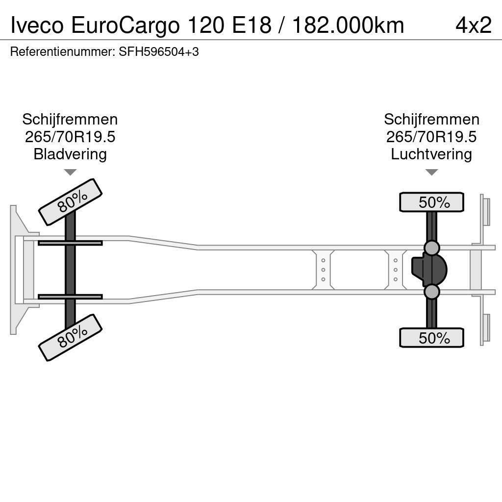 Iveco EuroCargo 120 E18 / 182.000km Kallurid