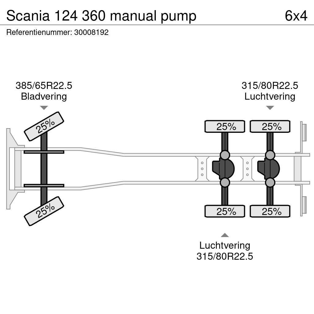 Scania 124 360 manual pump Kallurid