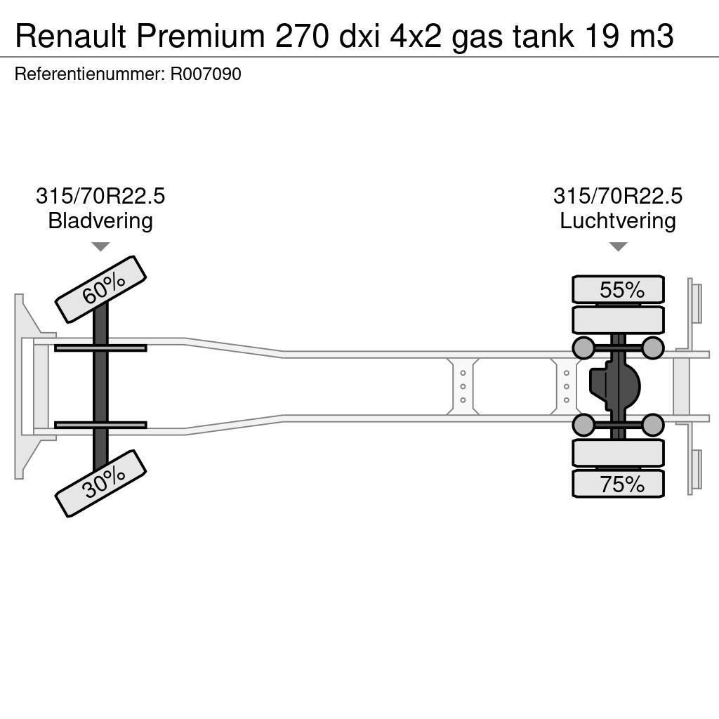 Renault Premium 270 dxi 4x2 gas tank 19 m3 Tsisternveokid