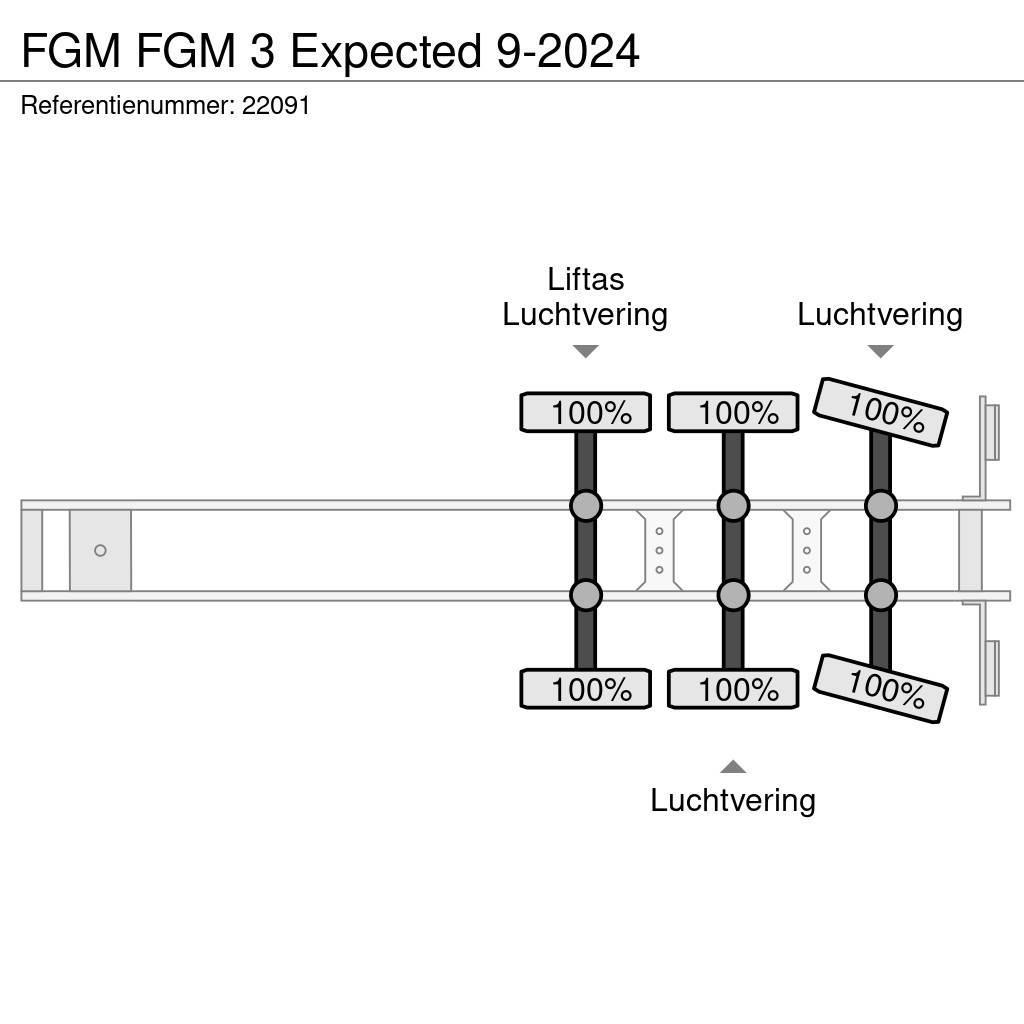 FGM 3 Expected 9-2024 Madelpoolhaagised