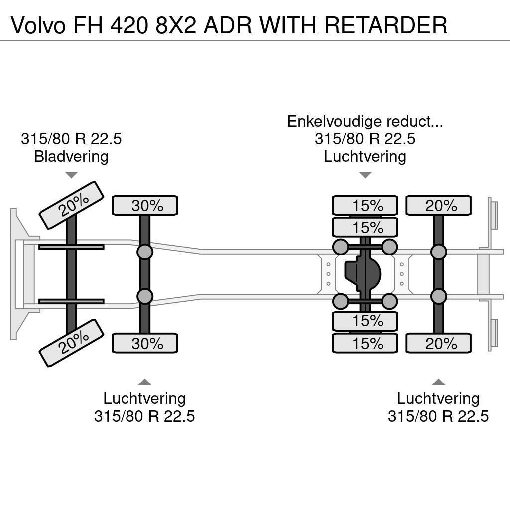 Volvo FH 420 8X2 ADR WITH RETARDER Raamautod