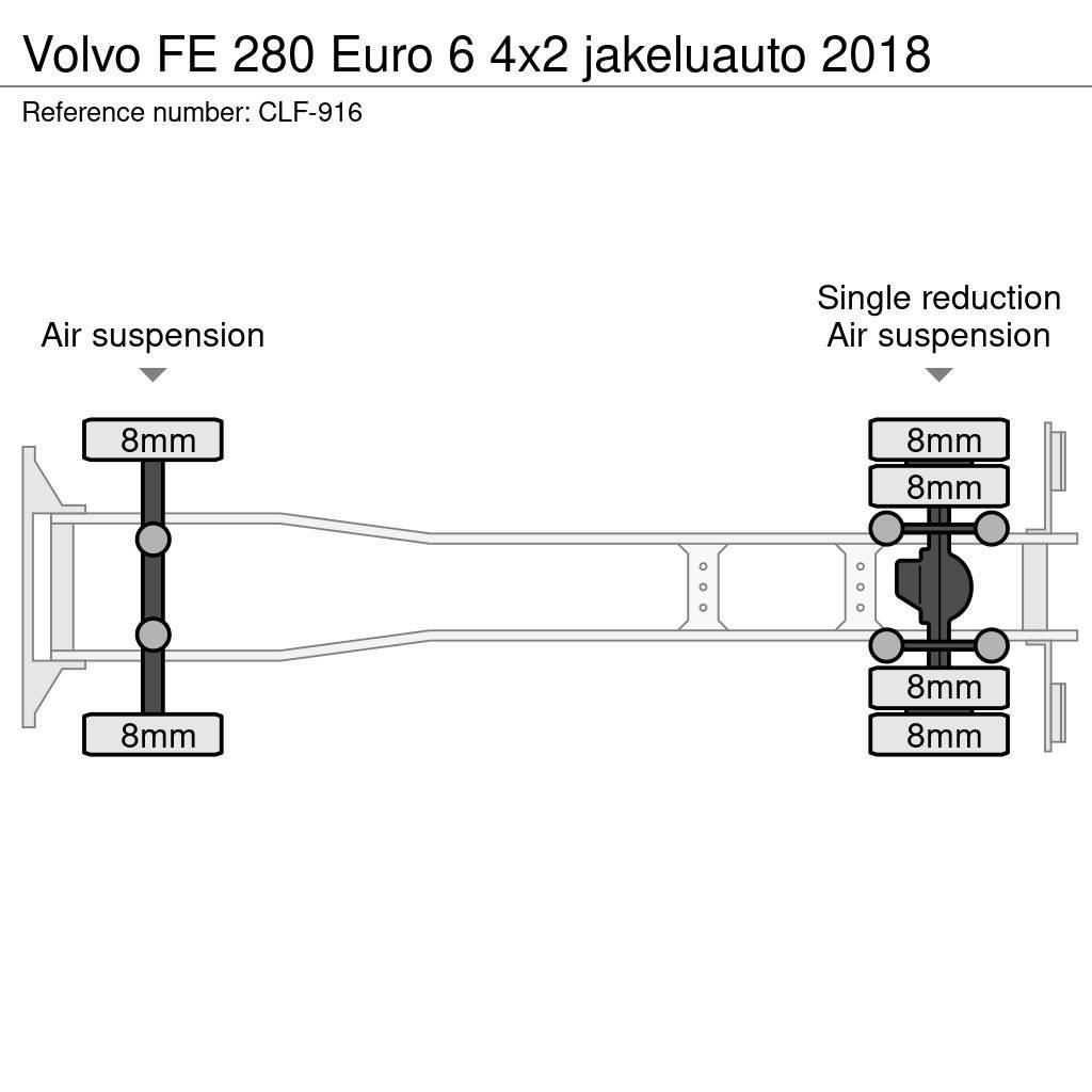 Volvo FE 280 Euro 6 4x2 jakeluauto 2018 Furgoonautod