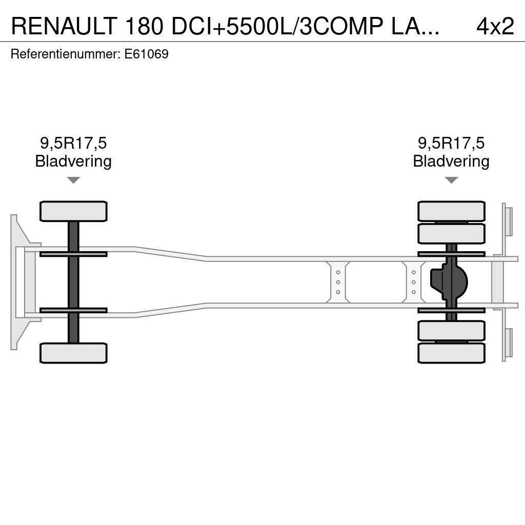 Renault 180 DCI+5500L/3COMP LAMES Tsisternveokid
