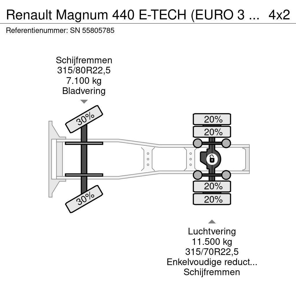 Renault Magnum 440 E-TECH (EURO 3 / ZF16 MANUAL GEARBOX / Sadulveokid