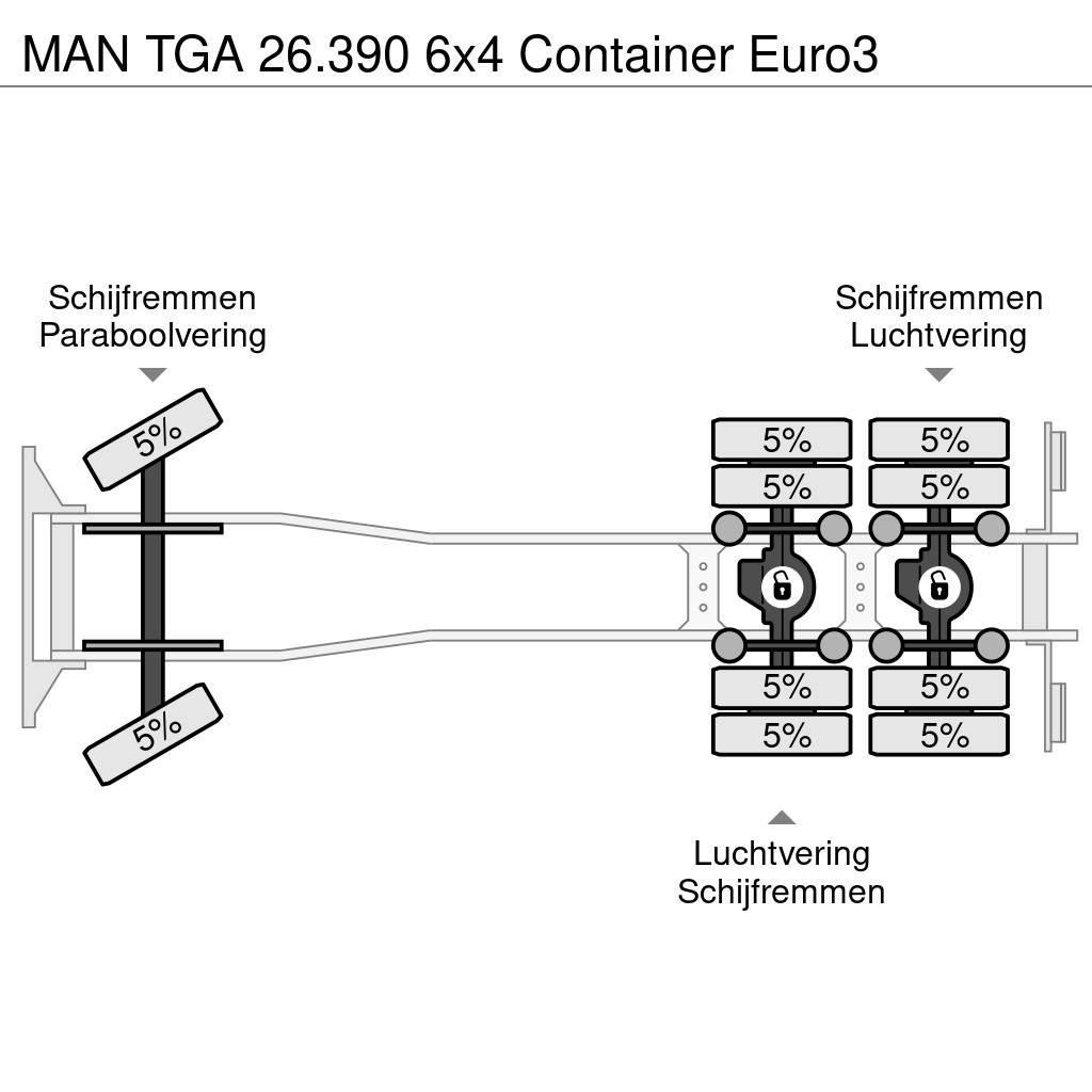 MAN TGA 26.390 6x4 Container Euro3 Konksliftveokid