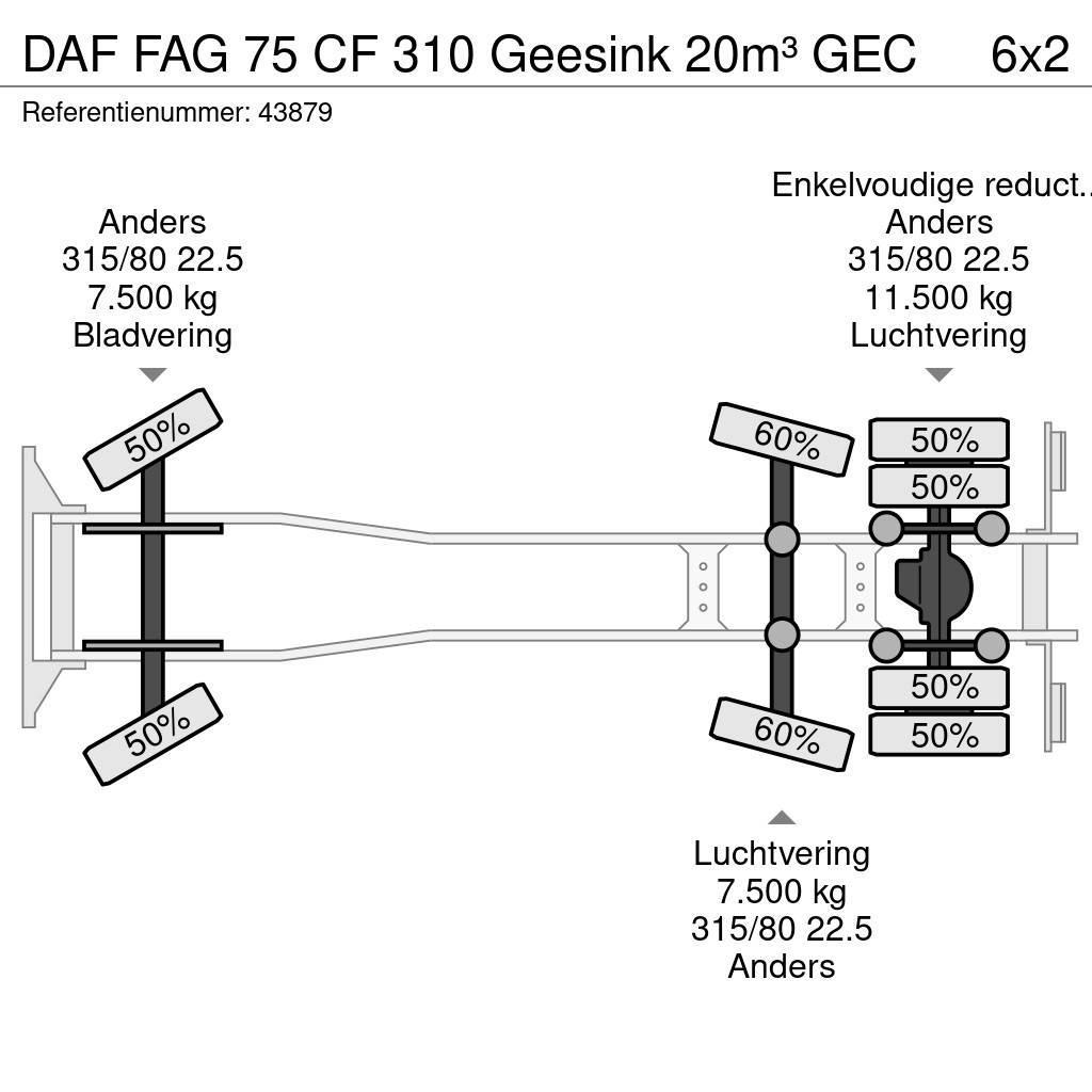 DAF FAG 75 CF 310 Geesink 20m³ GEC Prügiautod