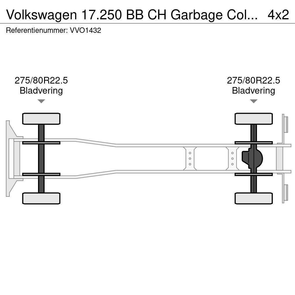 Volkswagen 17.250 BB CH Garbage Collector Truck (2 units) Prügiautod