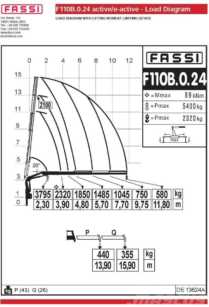 Fassi F110B.0.24 Autotõstukid