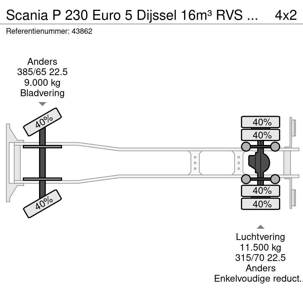 Scania P 230 Euro 5 Dijssel 16m³ RVS Tankwagen Tsisternveokid