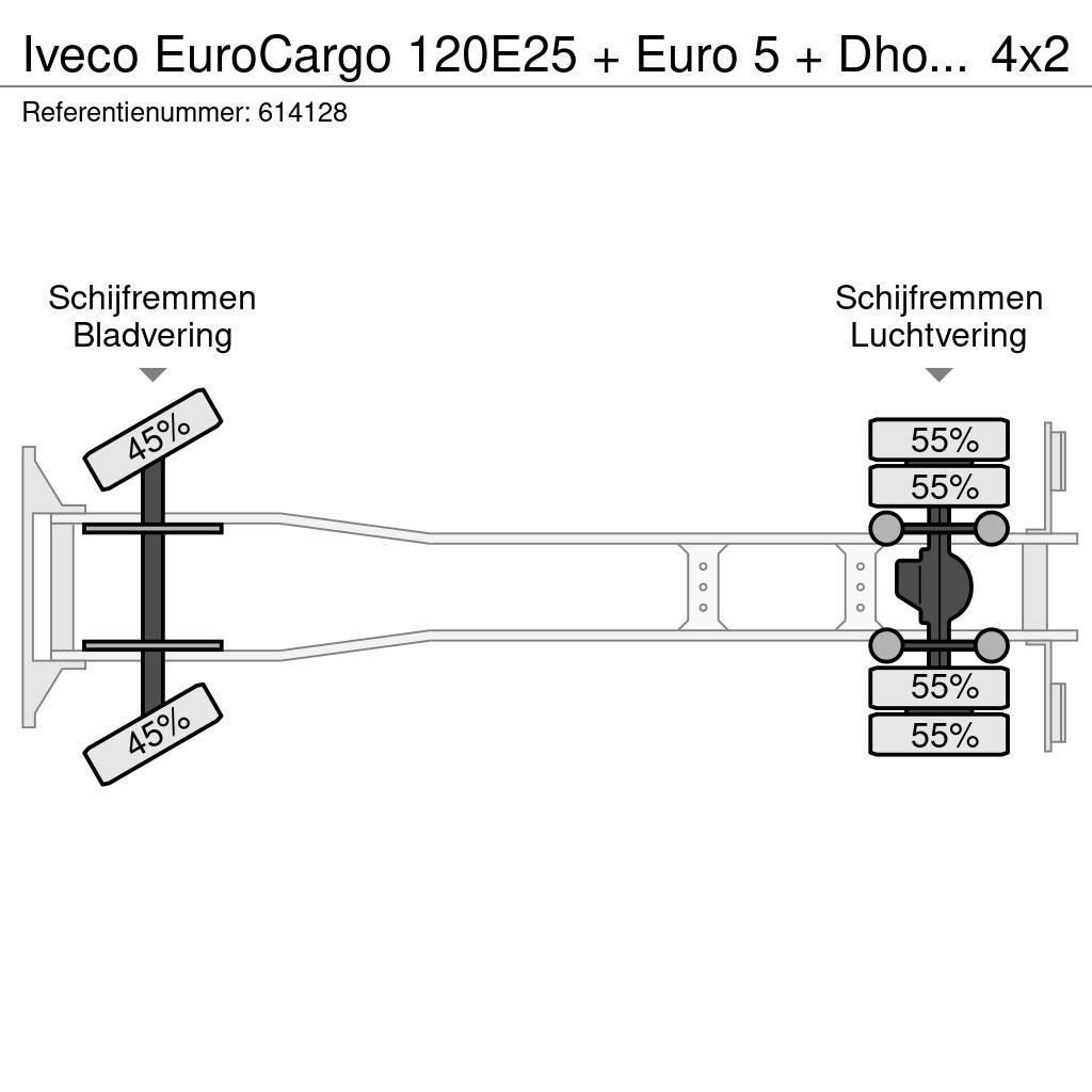 Iveco EuroCargo 120E25 + Euro 5 + Dhollandia Lift + Ther Külmikautod