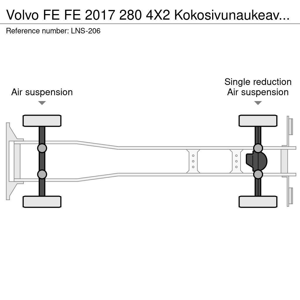 Volvo FE Furgoonautod