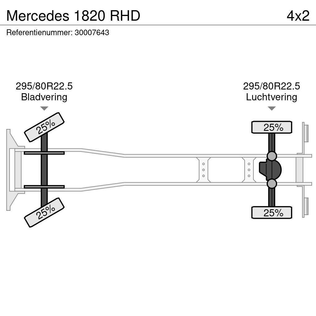 Mercedes-Benz 1820 RHD Loomaveokid