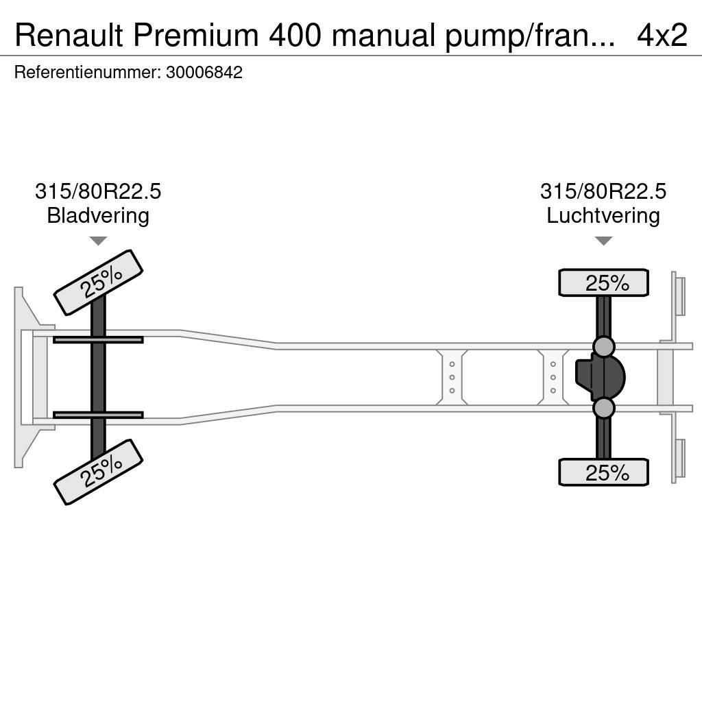 Renault Premium 400 manual pump/francais Konteinerveokid
