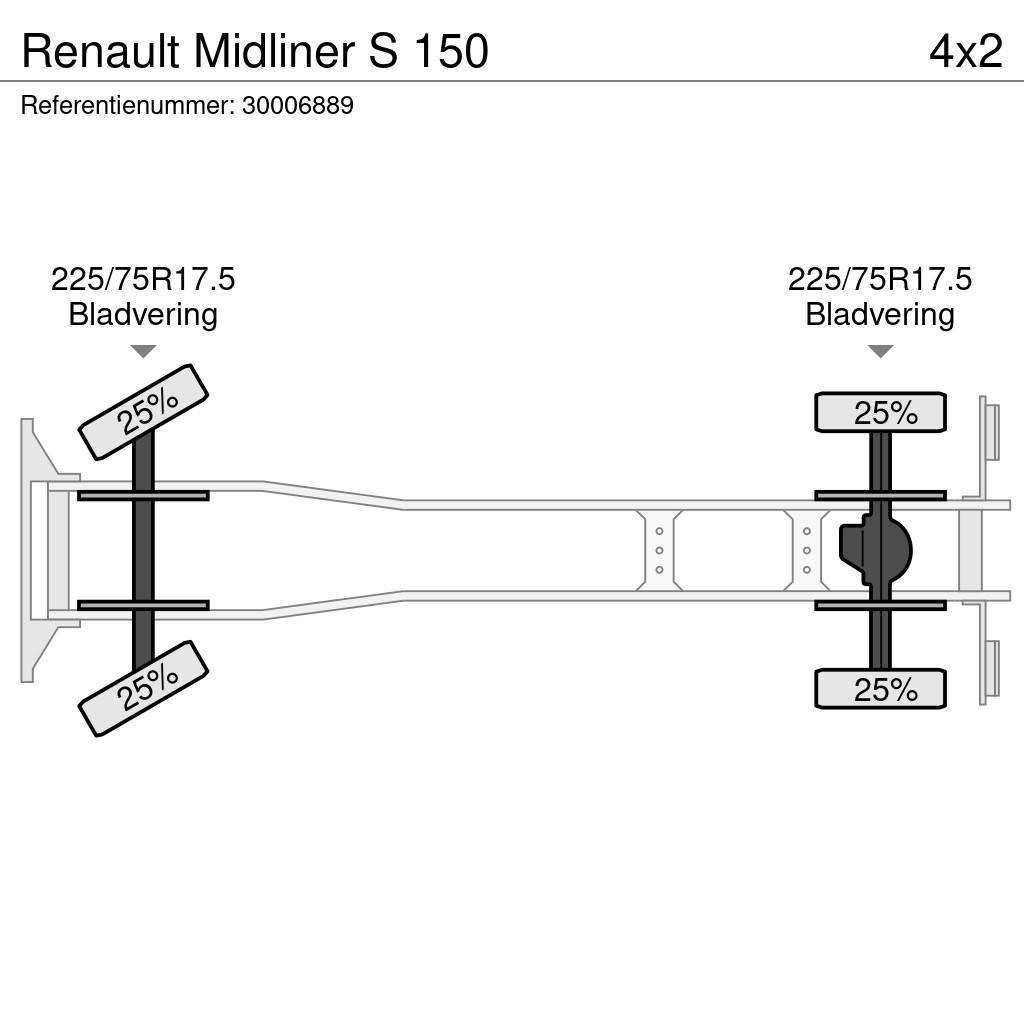 Renault Midliner S 150 Tentautod