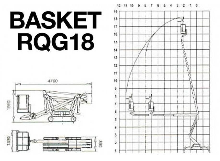 Palazzani Basket RQG18 Kompaktsed poomtõstukid