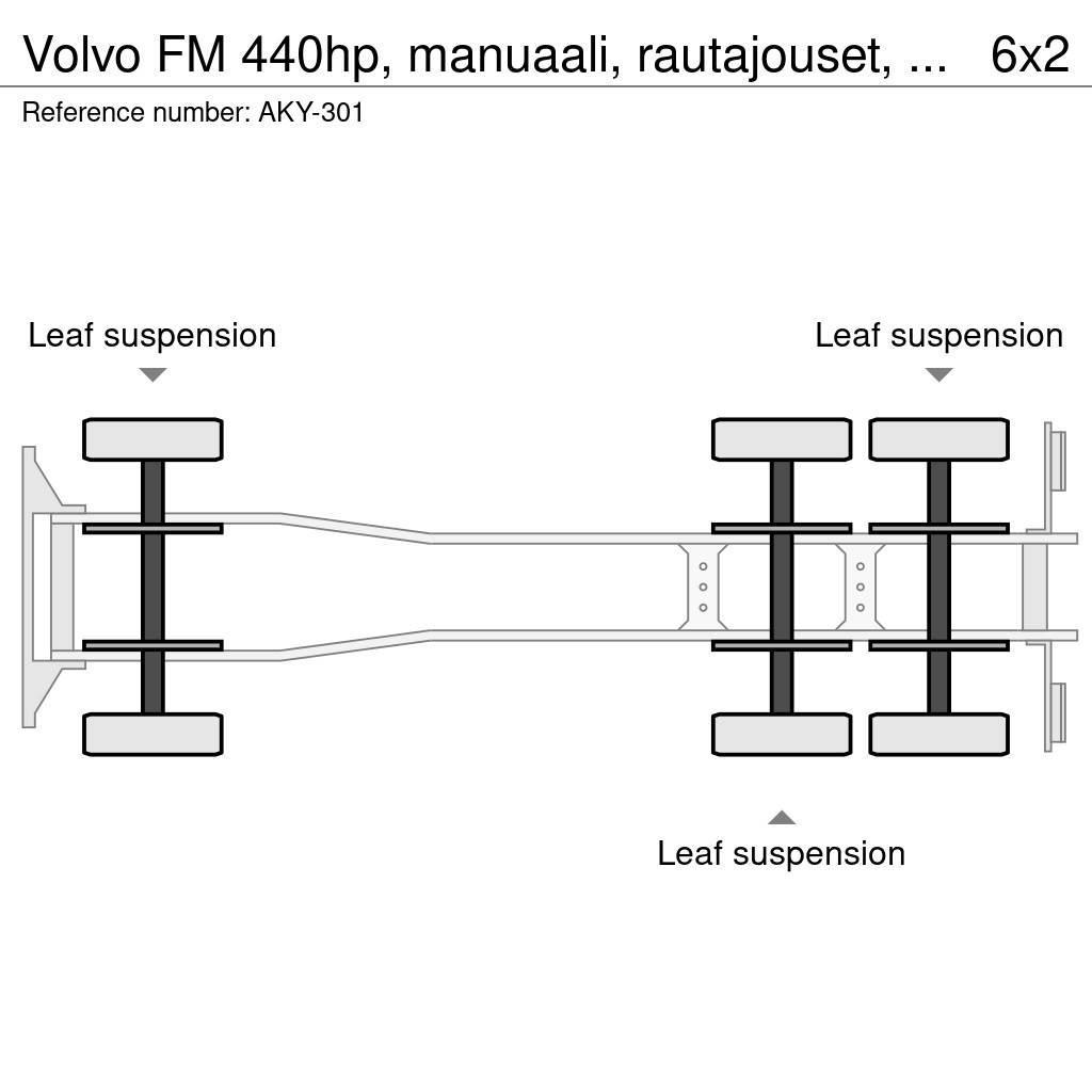 Volvo FM 440hp, manuaali, rautajouset, vaijerilaite lisä Konksliftveokid