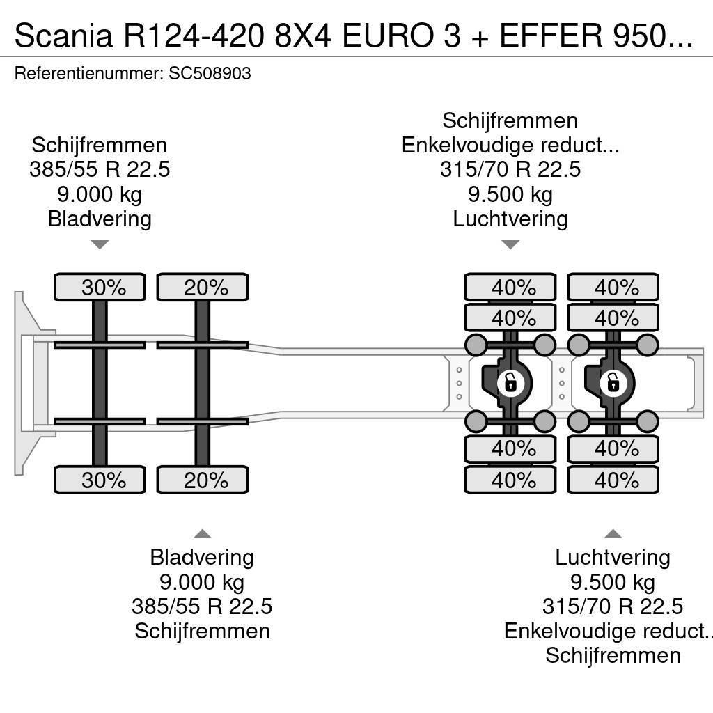 Scania R124-420 8X4 EURO 3 + EFFER 950/6S + 1 + REMOTE Sadulveokid