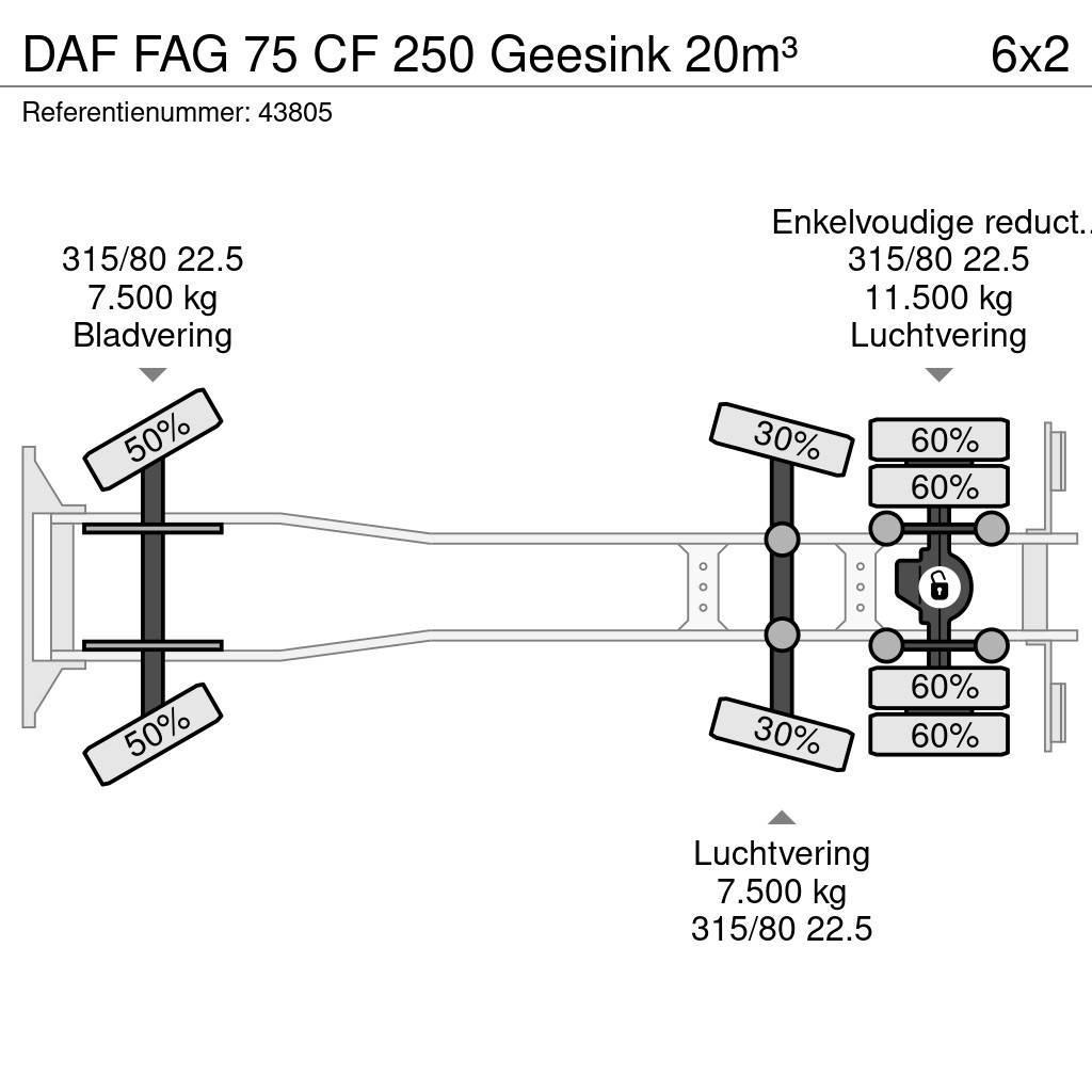 DAF FAG 75 CF 250 Geesink 20m³ Prügiautod
