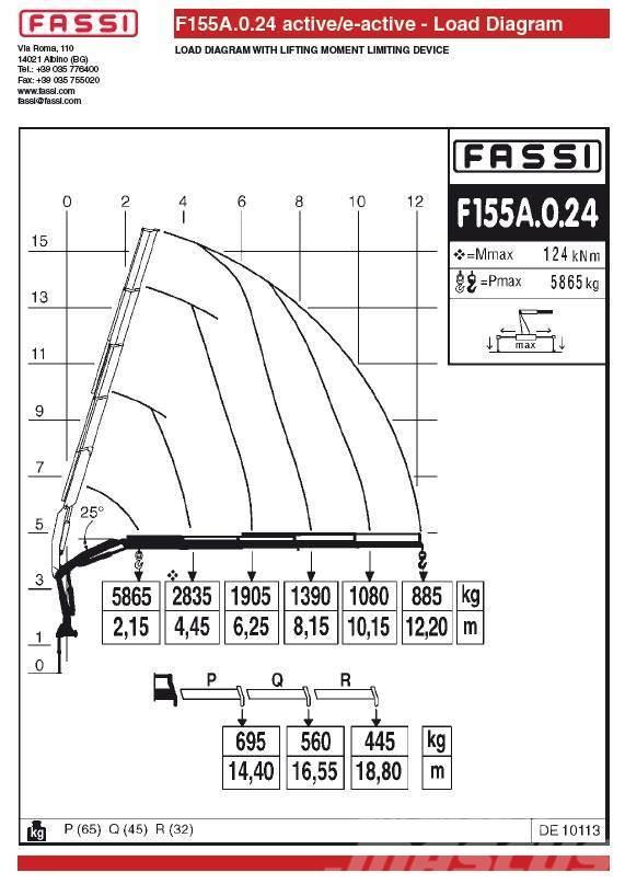 Fassi F155A.0.24 Autotõstukid