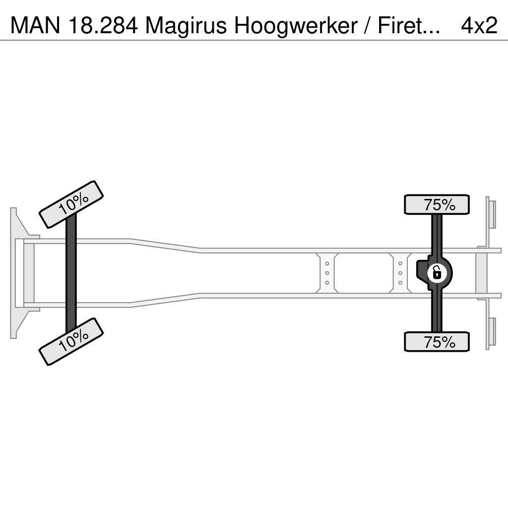 MAN 18.284 Magirus Hoogwerker / Firetruck / Ladderwage Tuletõrjeautod