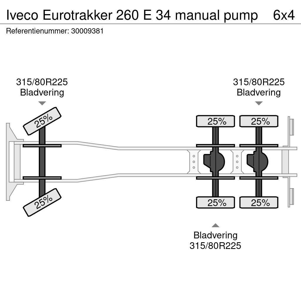 Iveco Eurotrakker 260 E 34 manual pump Betooniveokid