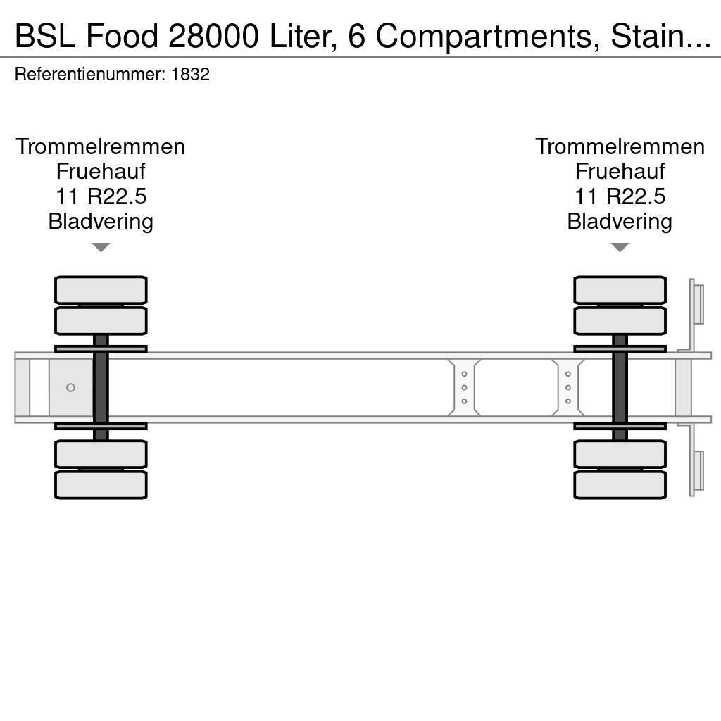 BSL Food 28000 Liter, 6 Compartments, Stainless steel Tsistern poolhaagised