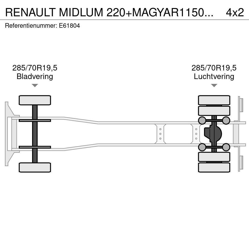 Renault MIDLUM 220+MAGYAR11500L/4COMP Tsisternveokid