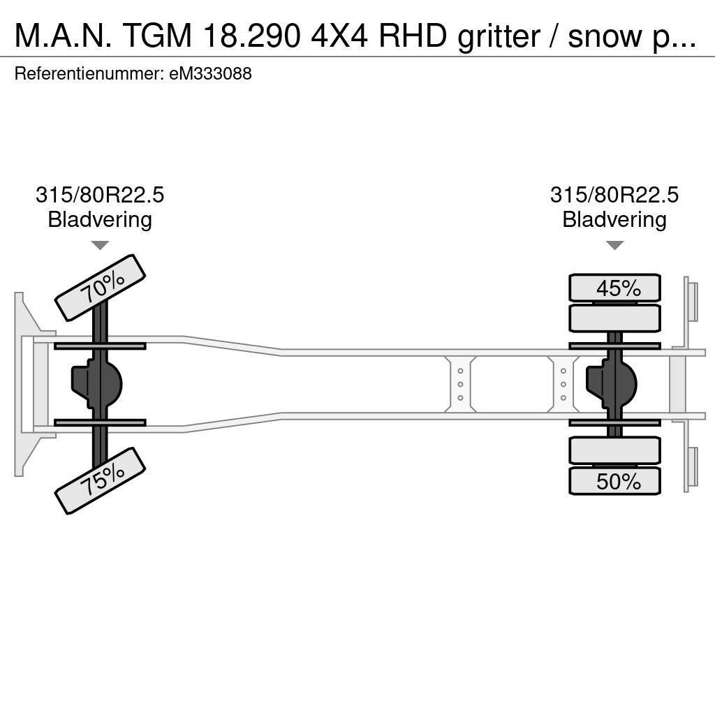 MAN TGM 18.290 4X4 RHD gritter / snow plough Vaakumautod