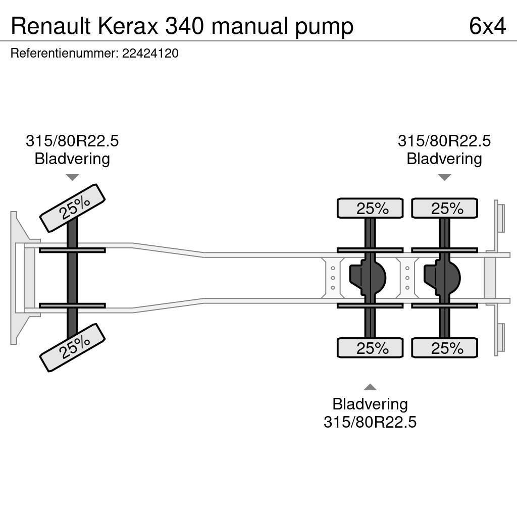 Renault Kerax 340 manual pump Raamautod
