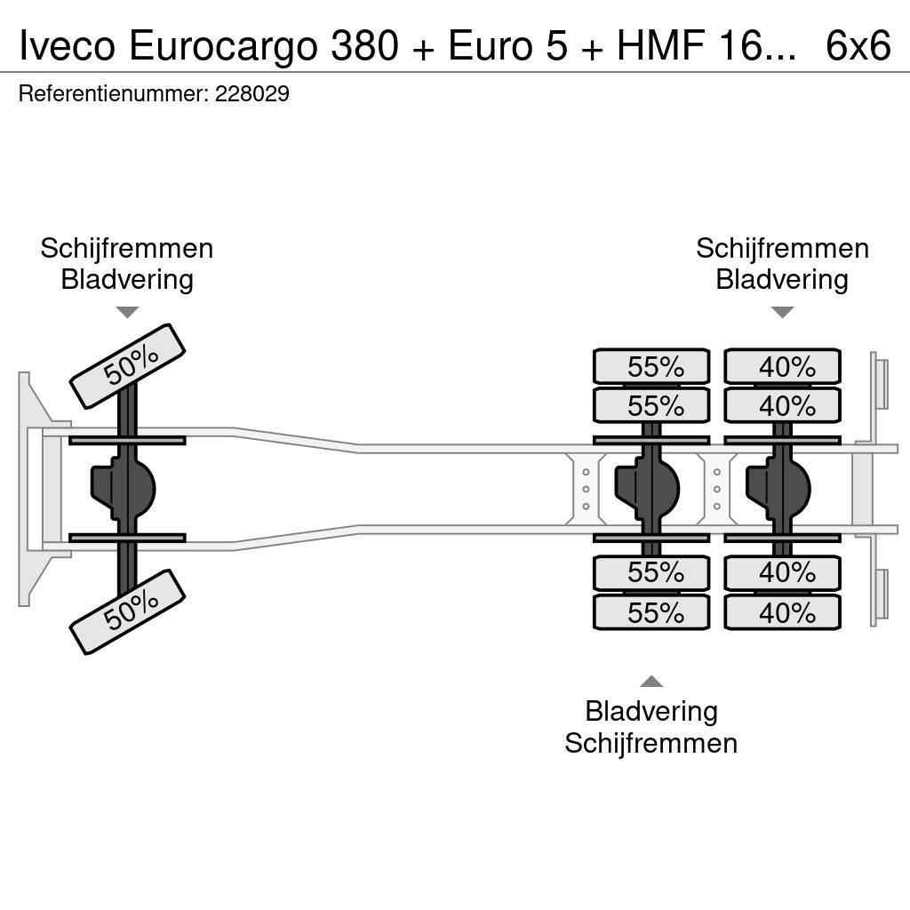 Iveco Eurocargo 380 + Euro 5 + HMF 1643 CRANE + KIPPER + Maastikutõstukid