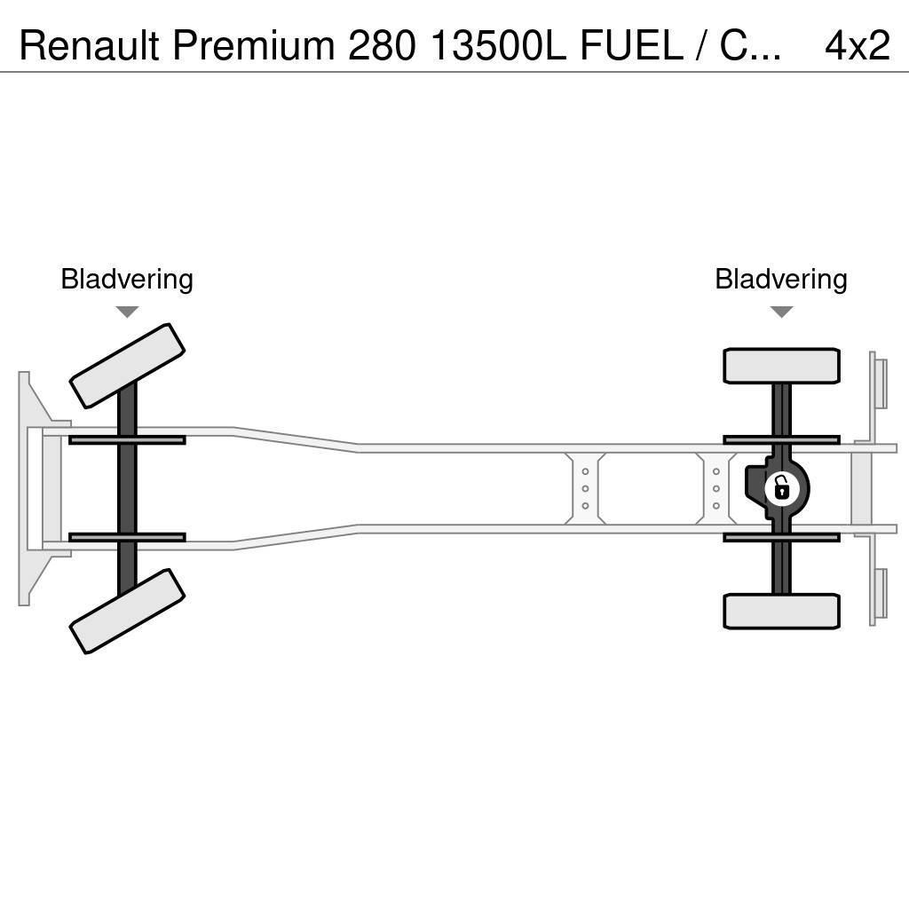 Renault Premium 280 13500L FUEL / CARBURANT TRUCK - 4 COMP Tsisternveokid