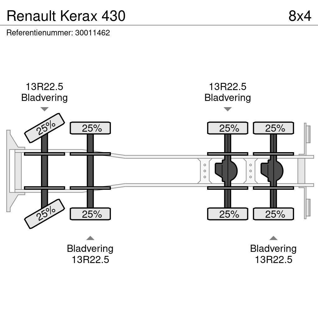 Renault Kerax 430 Madelautod