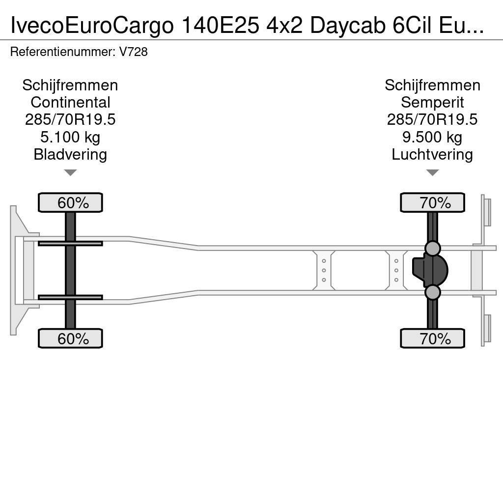 Iveco EuroCargo 140E25 4x2 Daycab 6Cil Euro6 - KoelVries Külmikautod