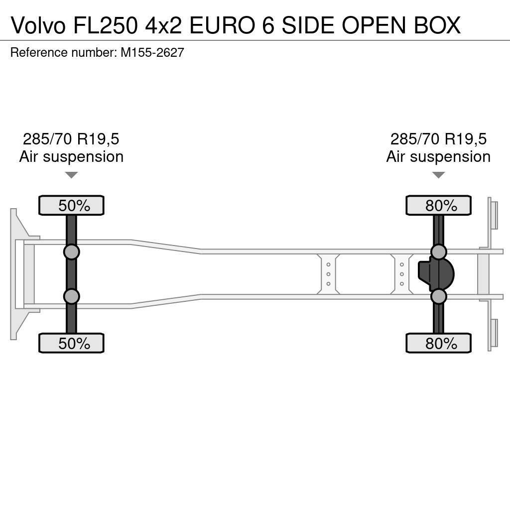 Volvo FL250 4x2 EURO 6 SIDE OPEN BOX Furgoonautod