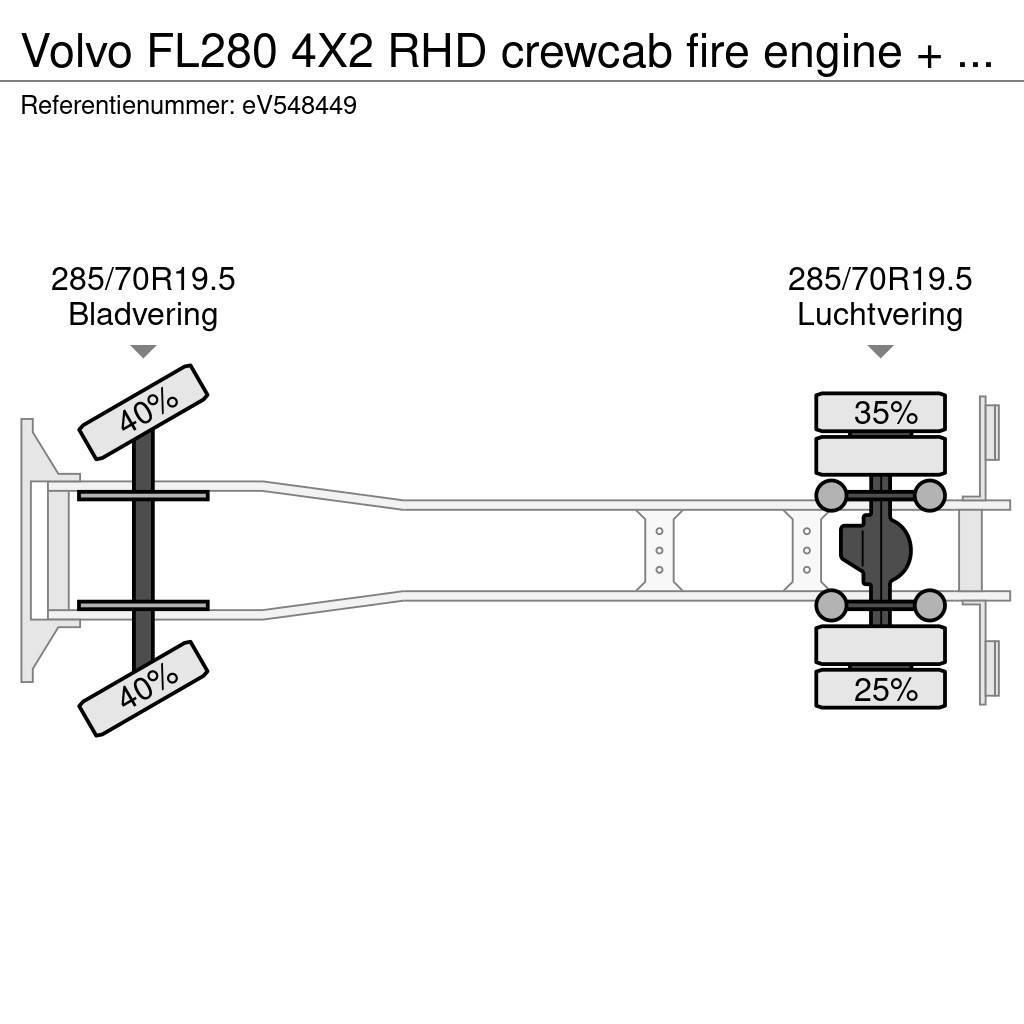 Volvo FL280 4X2 RHD crewcab fire engine + pump & waterta Tuletõrjeautod