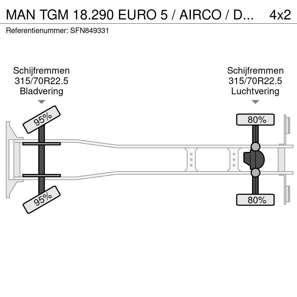 MAN TGM 18.290 EURO 5 / AIRCO / DHOLLANDIA 1500kg / CA Külmikautod