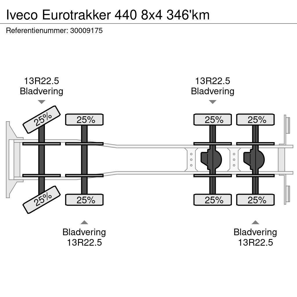 Iveco Eurotrakker 440 8x4 346'km Madelautod