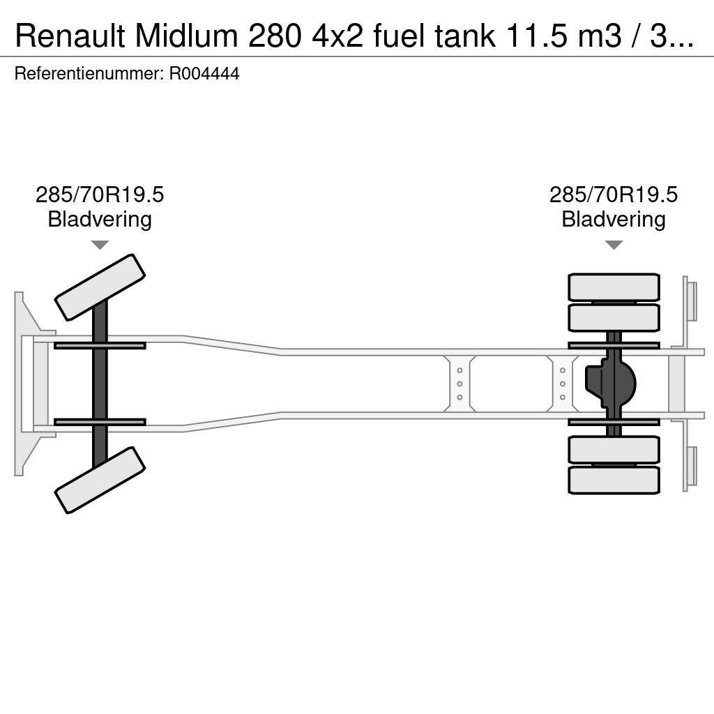 Renault Midlum 280 4x2 fuel tank 11.5 m3 / 3 comp / ADR 07 Tsisternveokid