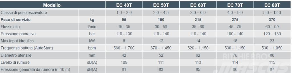 Epiroc EC 60T Lammutusekskavaatorid