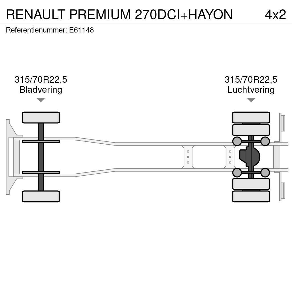Renault PREMIUM 270DCI+HAYON Tentautod