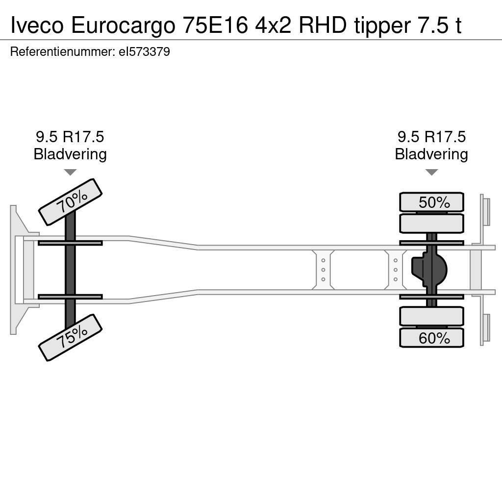 Iveco Eurocargo 75E16 4x2 RHD tipper 7.5 t Kallurid
