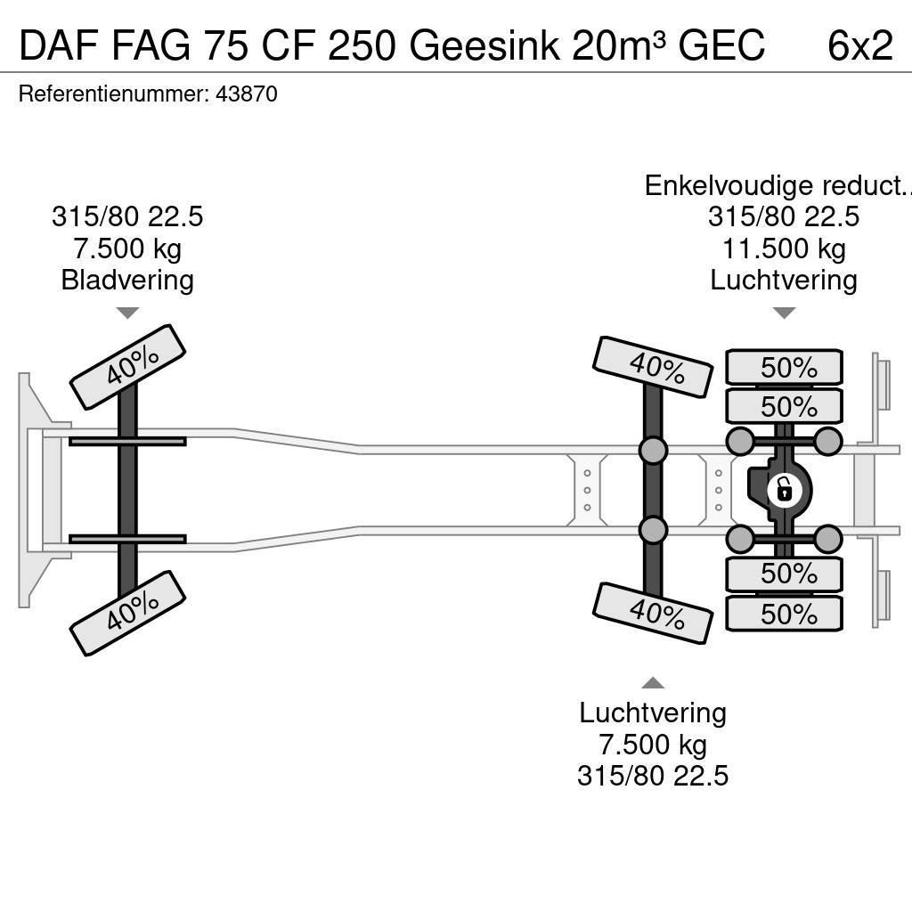 DAF FAG 75 CF 250 Geesink 20m³ GEC Prügiautod