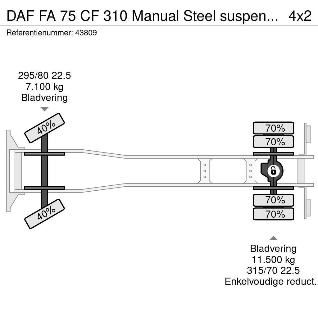 DAF FA 75 CF 310 Manual Steel suspension NCH 14 Ton po Vahetuskastiga tõstukautod