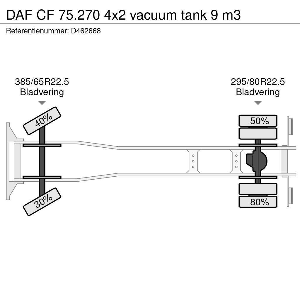 DAF CF 75.270 4x2 vacuum tank 9 m3 Vaakumautod