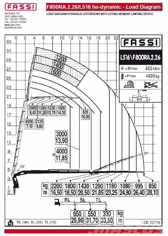 Fassi F800RA.2.26L516 he-dynamic Autotõstukid