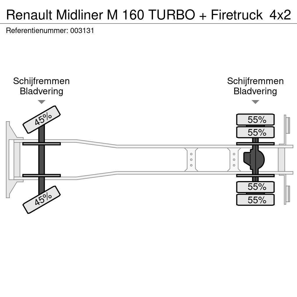 Renault Midliner M 160 TURBO + Firetruck Tuletõrjeautod