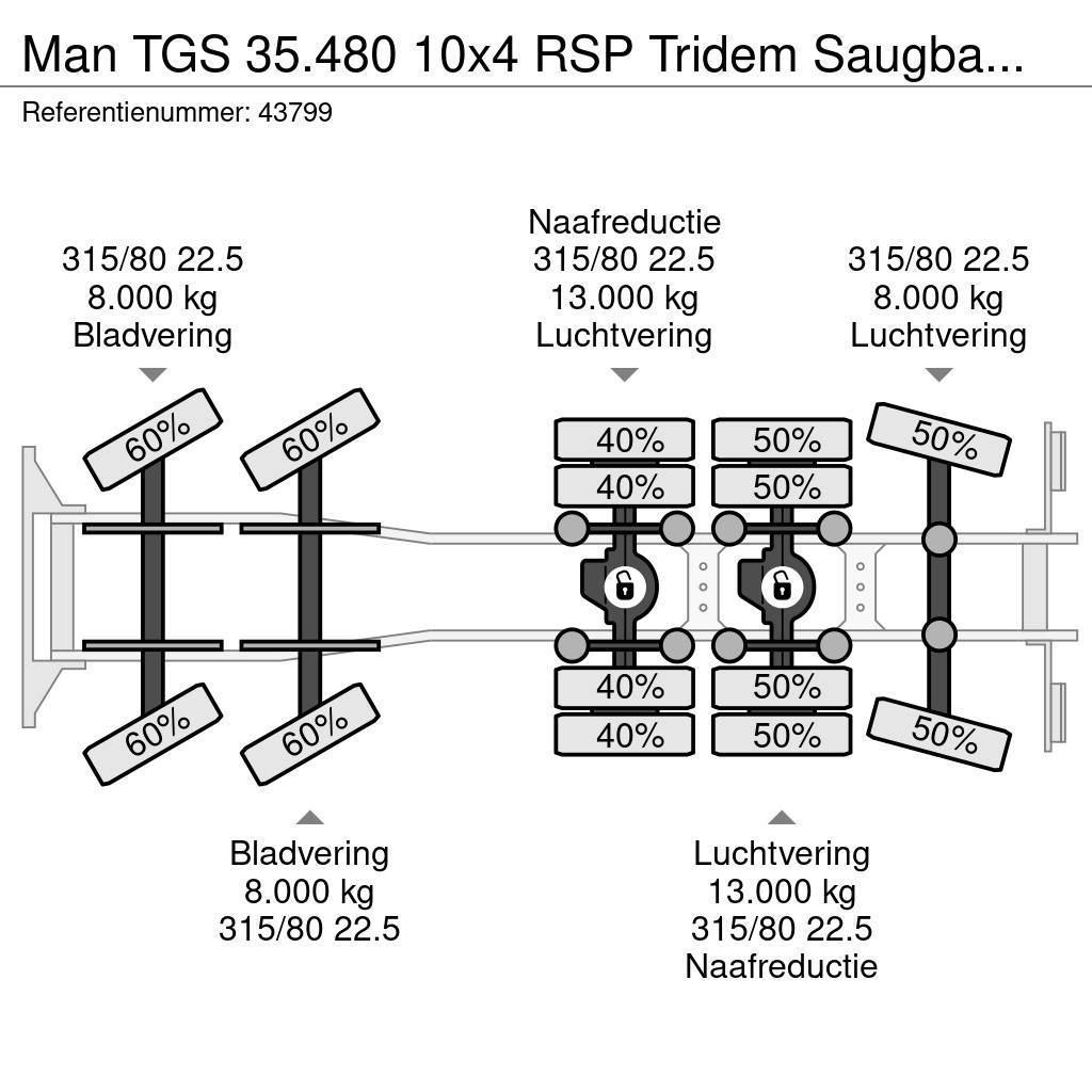 MAN TGS 35.480 10x4 RSP Tridem Saugbagger 10m³ Vaakumautod