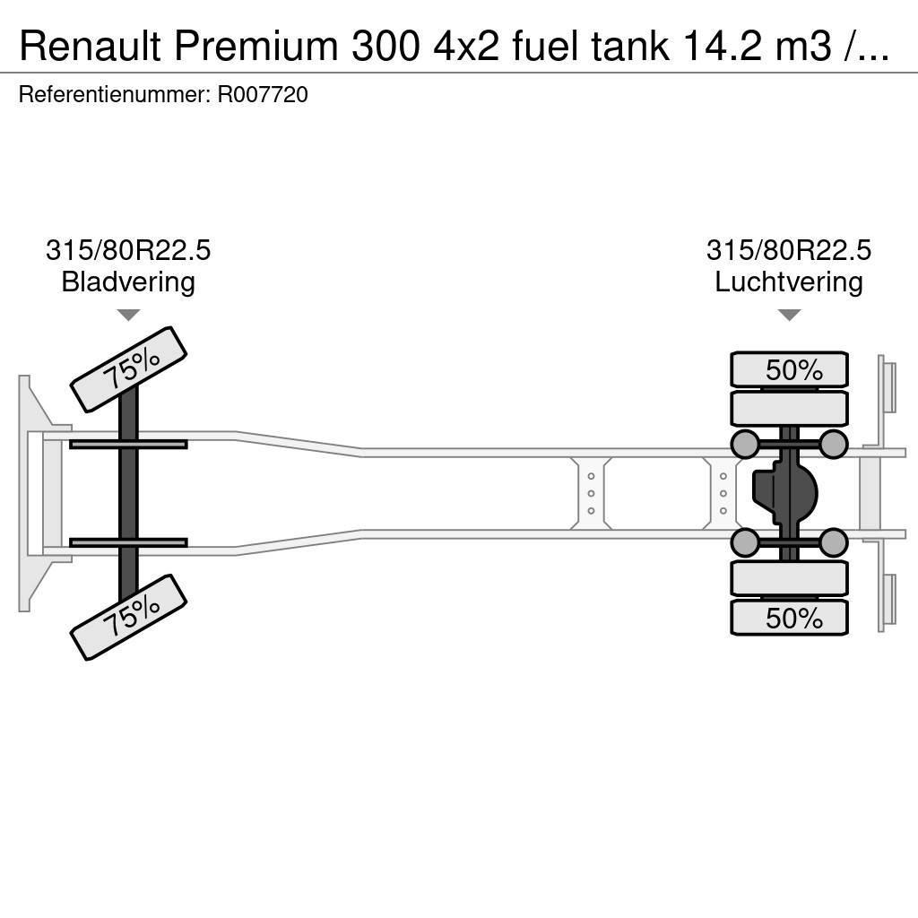 Renault Premium 300 4x2 fuel tank 14.2 m3 / 4 comp Tsisternveokid