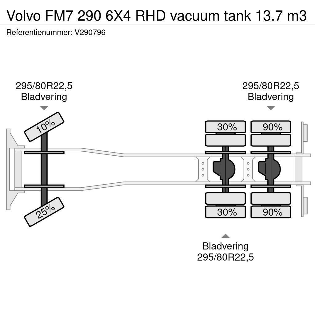 Volvo FM7 290 6X4 RHD vacuum tank 13.7 m3 Vaakumautod
