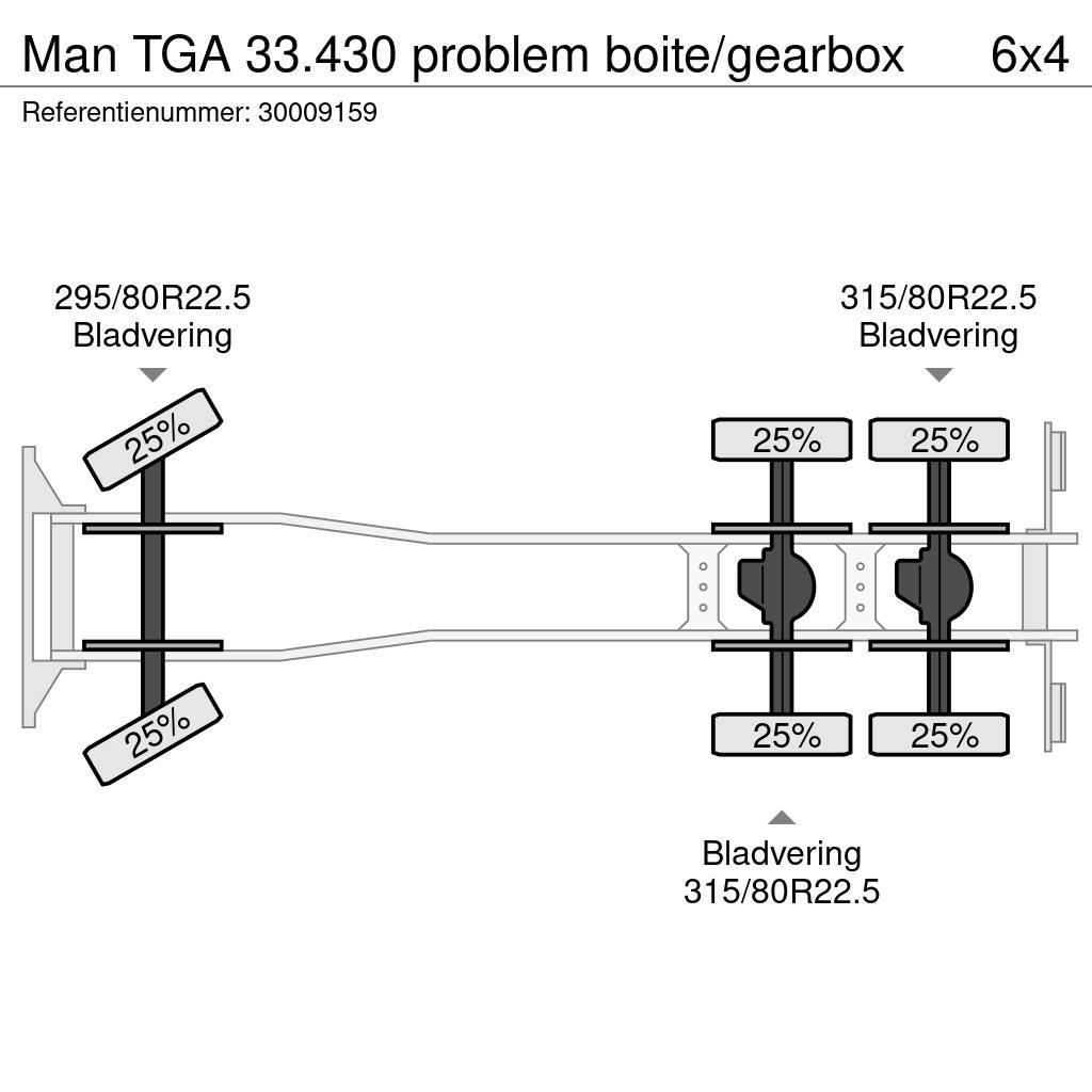 MAN TGA 33.430 problem boite/gearbox Raamautod